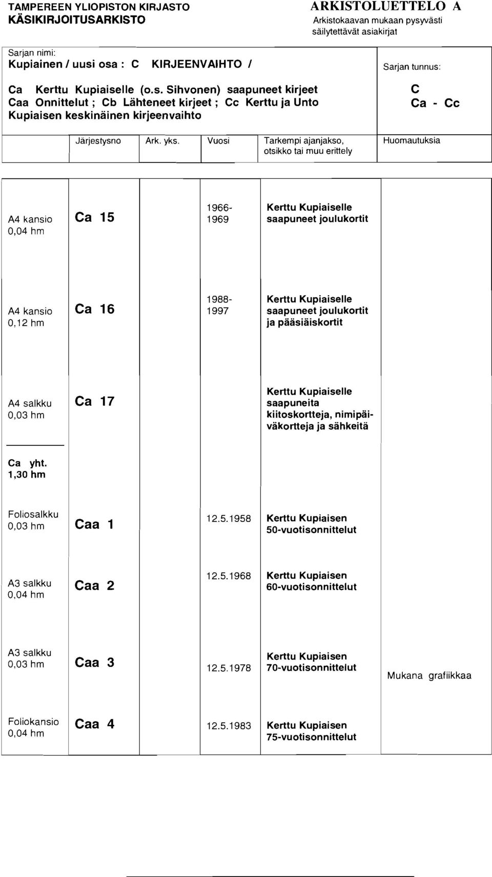 Ca 17 saapuneita kiitoskortteja, nirnipaivakortteja ja sahkeita Ca yht. 1,30 hrn Foliosalkku 0.03 hm Caa 1 Kerttu Kupiaisen 50-vuotisonnittelut A3 salkku 0.