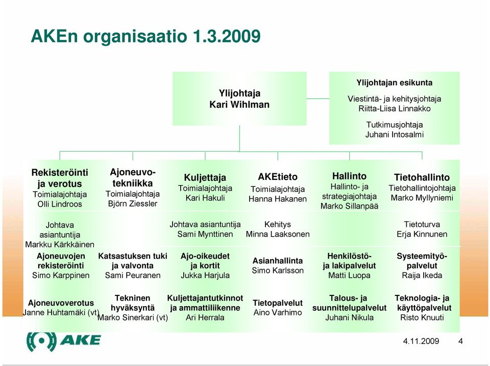 Ajoneuvotekniikka Toimialajohtaja Björn Ziessler Kuljettaja Toimialajohtaja Kari Hakuli AKEtieto Toimialajohtaja Hanna Hakanen Hallinto Hallinto- ja strategiajohtaja Marko Sillanpää Tietohallinto