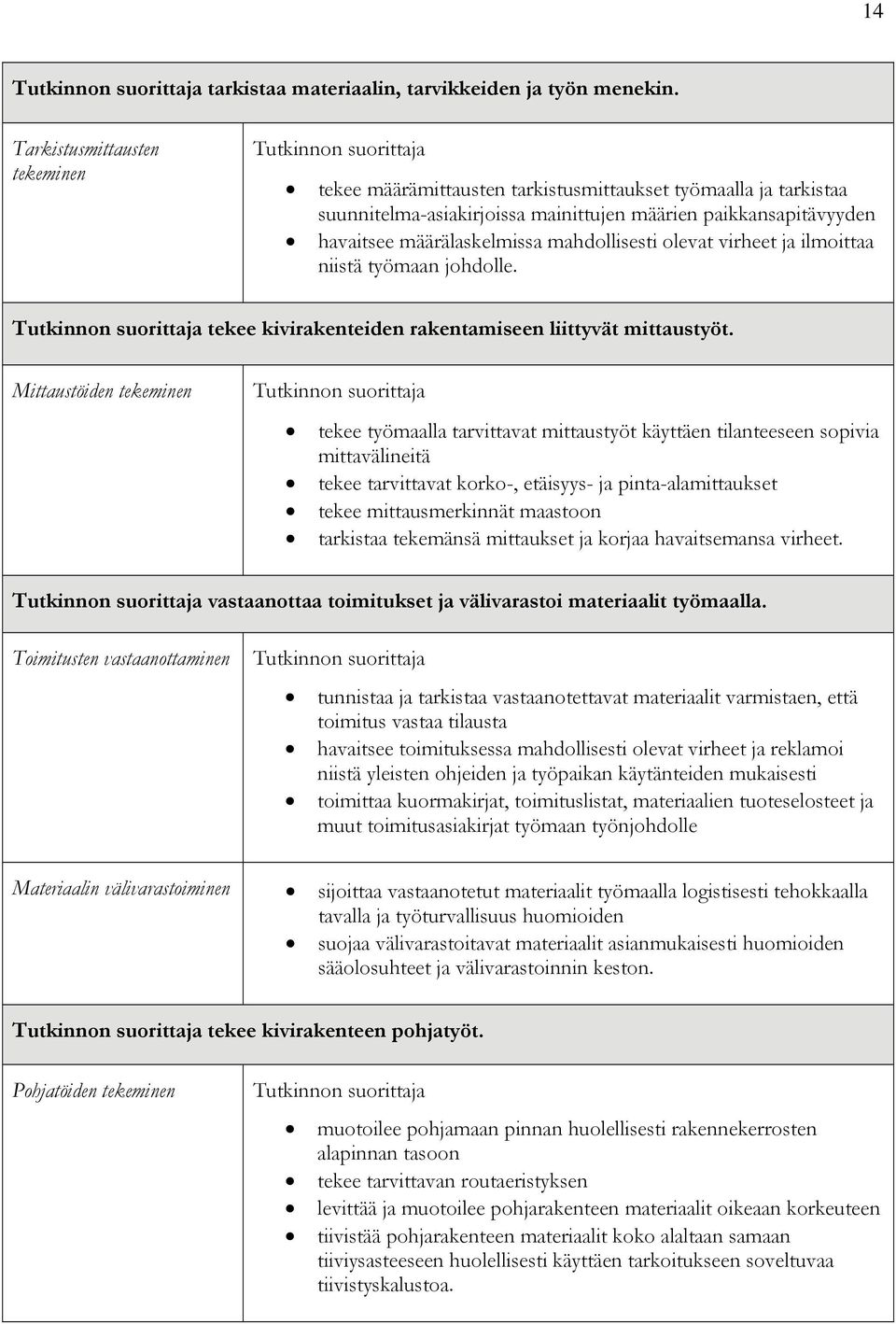 mahdollisesti olevat virheet ja ilmoittaa niistä työmaan johdolle. tekee kivirakenteiden rakentamiseen liittyvät mittaustyöt.