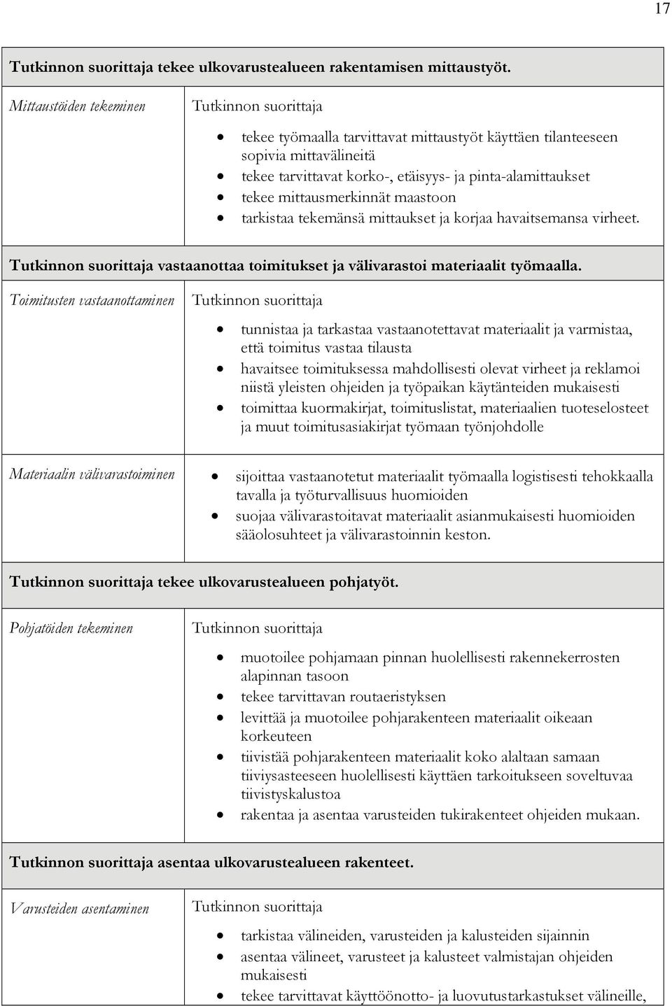 tarkistaa tekemänsä mittaukset ja korjaa havaitsemansa virheet. vastaanottaa toimitukset ja välivarastoi materiaalit työmaalla.