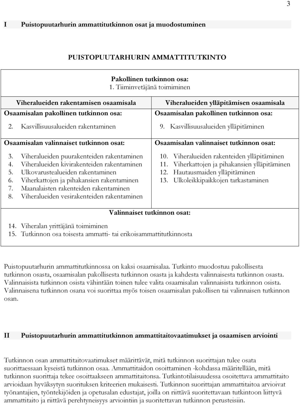 Viheralueiden puurakenteiden rakentaminen 4. Viheralueiden kivirakenteiden rakentaminen 5. Ulkovarustealueiden rakentaminen 6. Viherkattojen ja pihakansien rakentaminen 7.