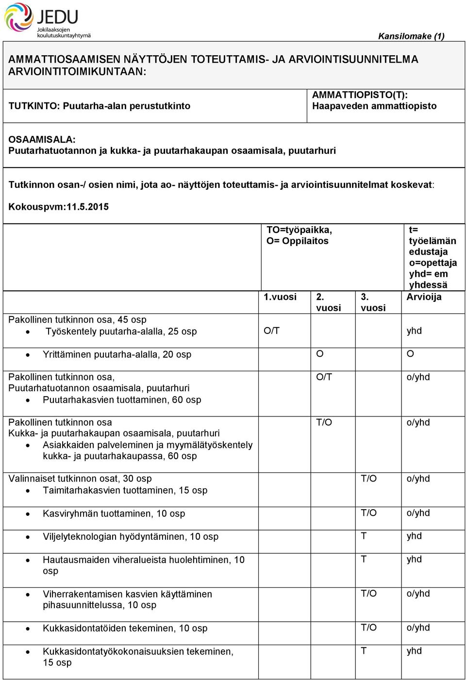 2015 TO=työpaikka, O= Oppilaitos 1.vuosi 2. vuosi 3.