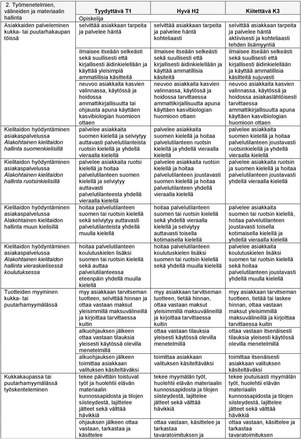 asiakaspalvelussa Alakohtainen kielitaidon vieraskielisessä koulutuksessa Tuotteiden myyminen kukka- tai puutarhamyymälässä Kukkakaupassa tai puutarhamyymälässä työskenteleminen selvittää asiakkaan