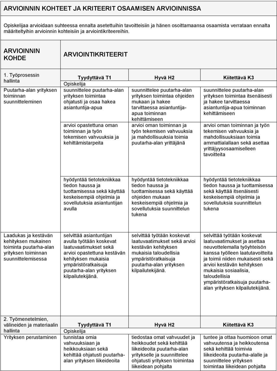 Työprosessin Puutarha-alan yrityksen toiminnan suunnitteleminen suunnittelee puutarha-alan suunnittelee puutarha-alan suunnittelee puutarha-alan yrityksen toimintaa yrityksen toimintaa ohjeiden