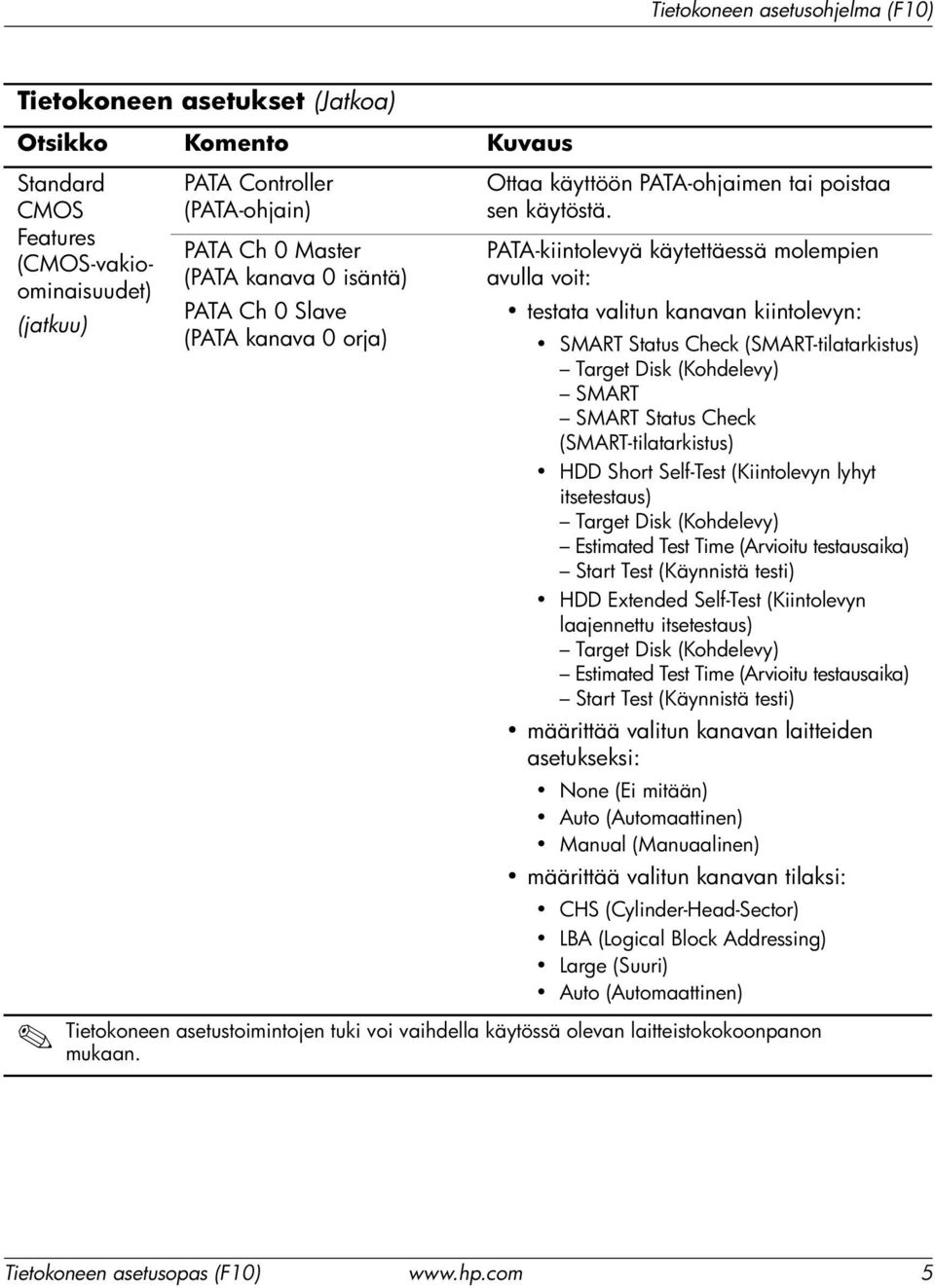 PATA-kiintolevyä käytettäessä molempien avulla voit: testata valitun kanavan kiintolevyn: SMART Status Check (SMART-tilatarkistus) Target Disk (Kohdelevy) SMART SMART Status Check