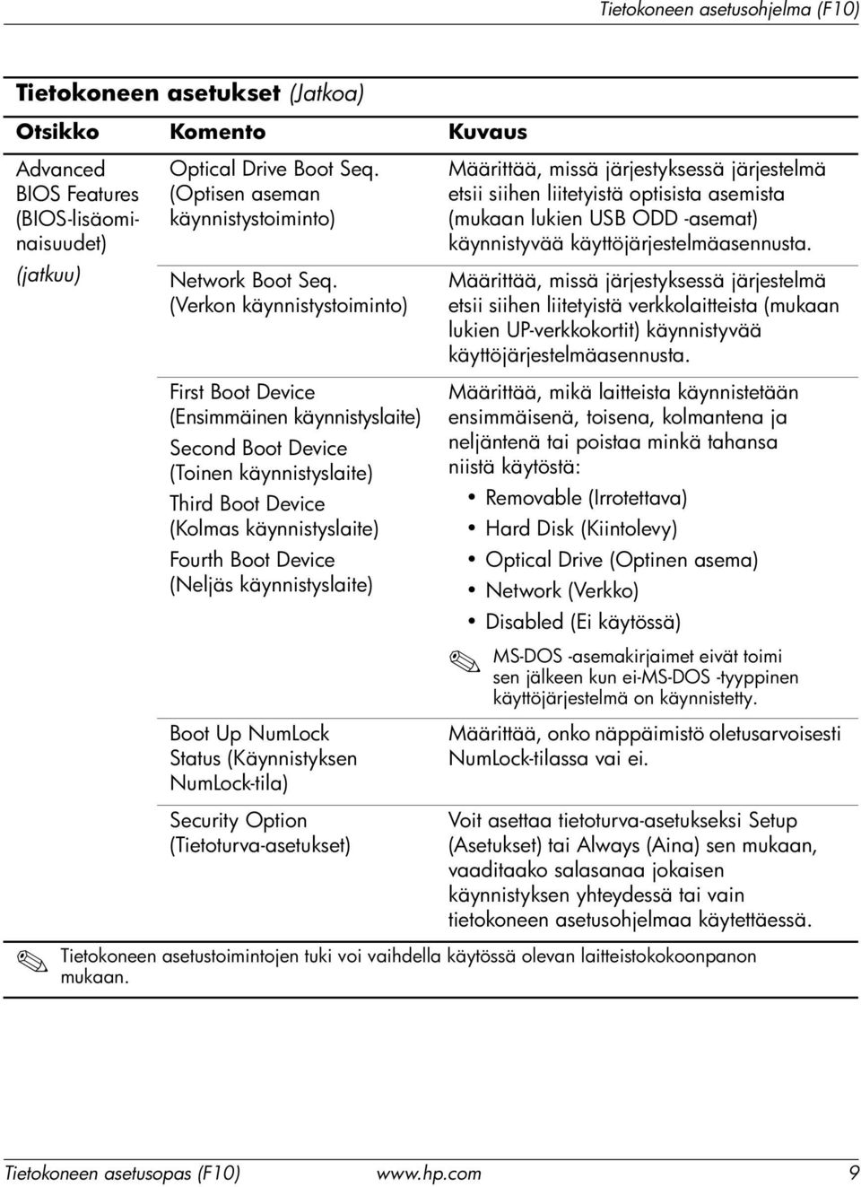 käynnistyslaite) Boot Up NumLock Status (Käynnistyksen NumLock-tila) Security Option (Tietoturva-asetukset) Määrittää, missä järjestyksessä järjestelmä etsii siihen liitetyistä optisista asemista