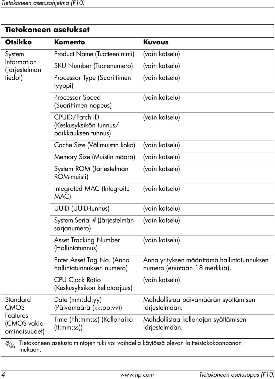Integrated MAC (Integroitu MAC) UUID (UUID-tunnus) System Serial # (Järjestelmän sarjanumero) Asset Tracking Number (Hallintatunnus) Enter Asset Tag No.