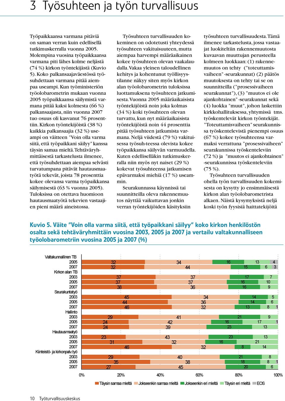 Kun työministeriön työolobarometrin mukaan vuonna 2005 työpaikkaansa säilymistä varmana pitää kaksi kolmesta (66 %) palkansaajasta, niin vuonna 2007 tuo osuus oli kasvanut 76 prosenttiin.