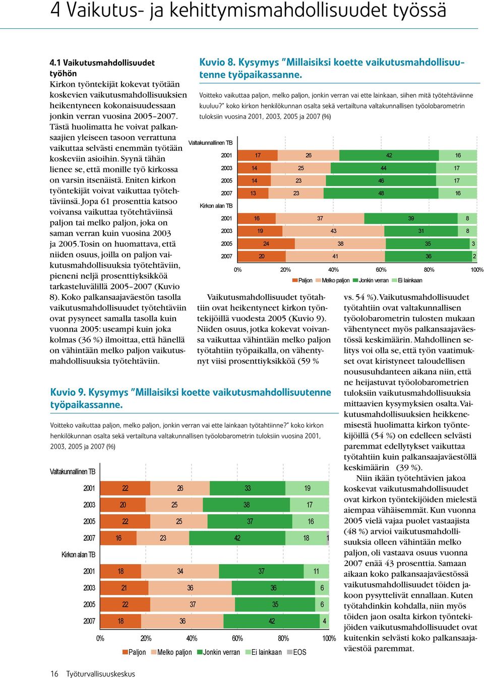 Tästä huolimatta he voivat palkansaajien yleiseen tasoon verrattuna vaikuttaa selvästi enemmän työtään koskeviin asioihin. Syynä tähän lienee se, että monille työ kirkossa on varsin itsenäistä.