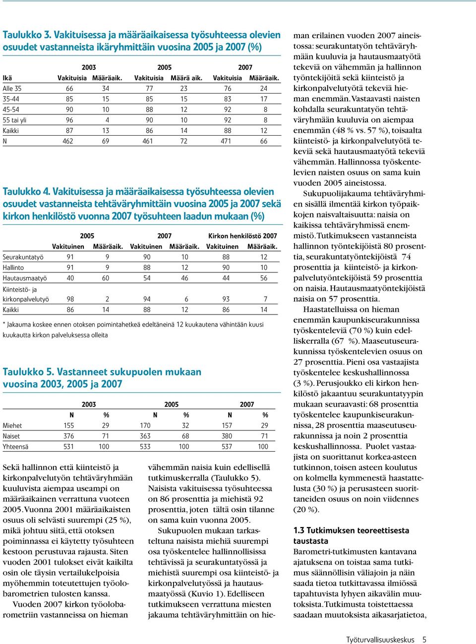 Vakituisessa ja määräaikaisessa työsuhteessa olevien osuudet vastanneista tehtäväryhmittäin vuosina 2005 ja 2007 sekä kirkon henkilöstö vuonna 2007 työsuhteen laadun mukaan (%) 2005 2007 Kirkon