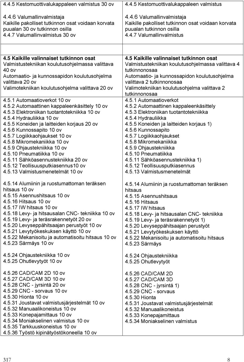 5 Kaikille valinnaiset tutkinnon osat Valmistustekniikan koulutusohjelmassa valittava 40 ov Automaatio- ja kunnossapidon koulutusohjelma valittava 20 ov Valimotekniikan koulutusohjelma valittava 20