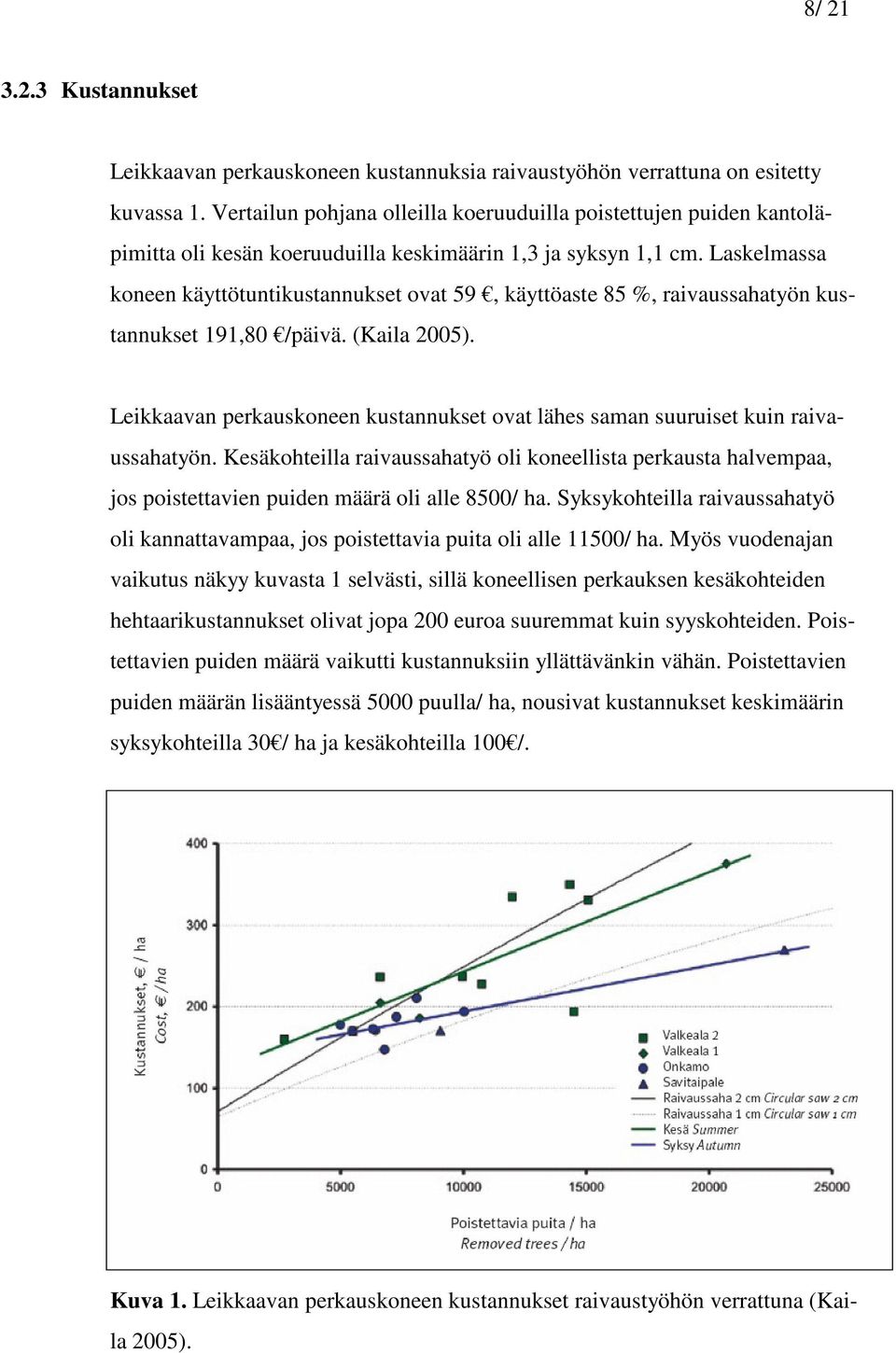 Laskelmassa koneen käyttötuntikustannukset ovat 59, käyttöaste 85 %, raivaussahatyön kustannukset 191,80 /päivä. (Kaila 2005).