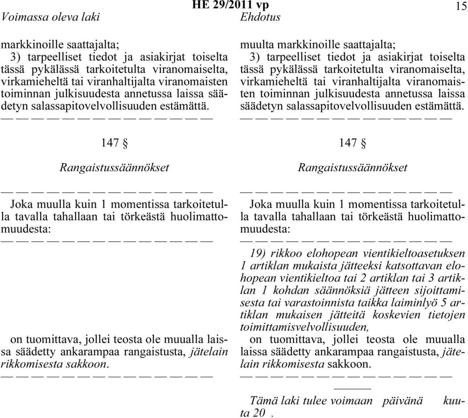 147 Rangaistussäännökset Joka muulla kuin 1 momentissa tarkoitetulla tavalla tahallaan tai törkeästä huolimattomuudesta: on tuomittava, jollei teosta ole muualla laissa säädetty ankarampaa