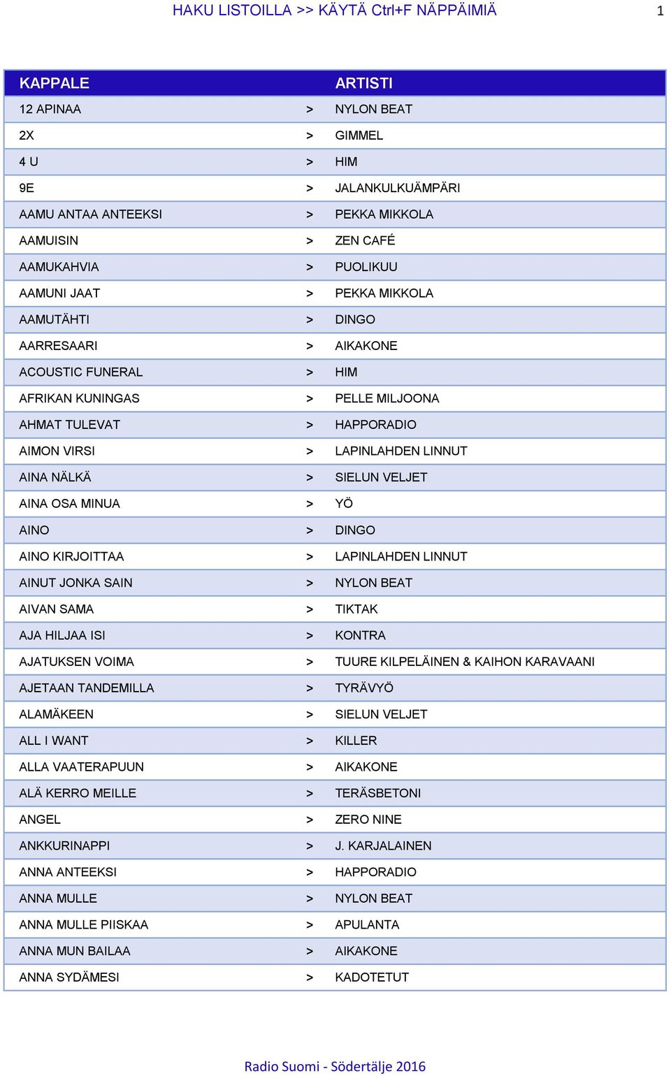 AINA OSA MINUA > YÖ AINO > DINGO AINO KIRJOITTAA > LAPINLAHDEN LINNUT AINUT JONKA SAIN > NYLON BEAT AIVAN SAMA > TIKTAK AJA HILJAA ISI > KONTRA AJATUKSEN VOIMA > TUURE KILPELÄINEN & KAIHON KARAVAANI