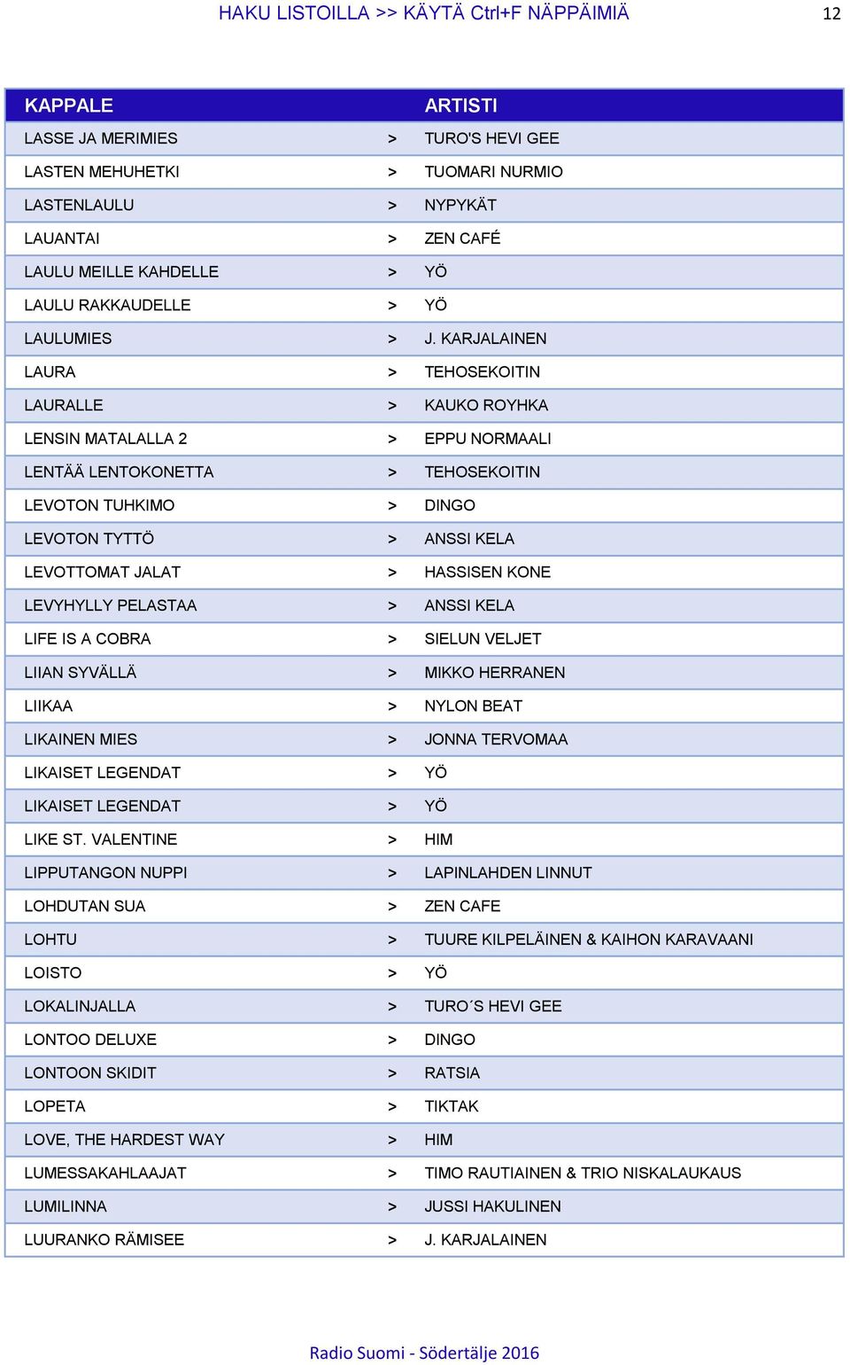 KARJALAINEN LAURA > TEHOSEKOITIN LAURALLE > KAUKO ROYHKA LENSIN MATALALLA 2 > EPPU NORMAALI LENTÄÄ LENTOKONETTA > TEHOSEKOITIN LEVOTON TUHKIMO > DINGO LEVOTON TYTTÖ > ANSSI KELA LEVOTTOMAT JALAT >