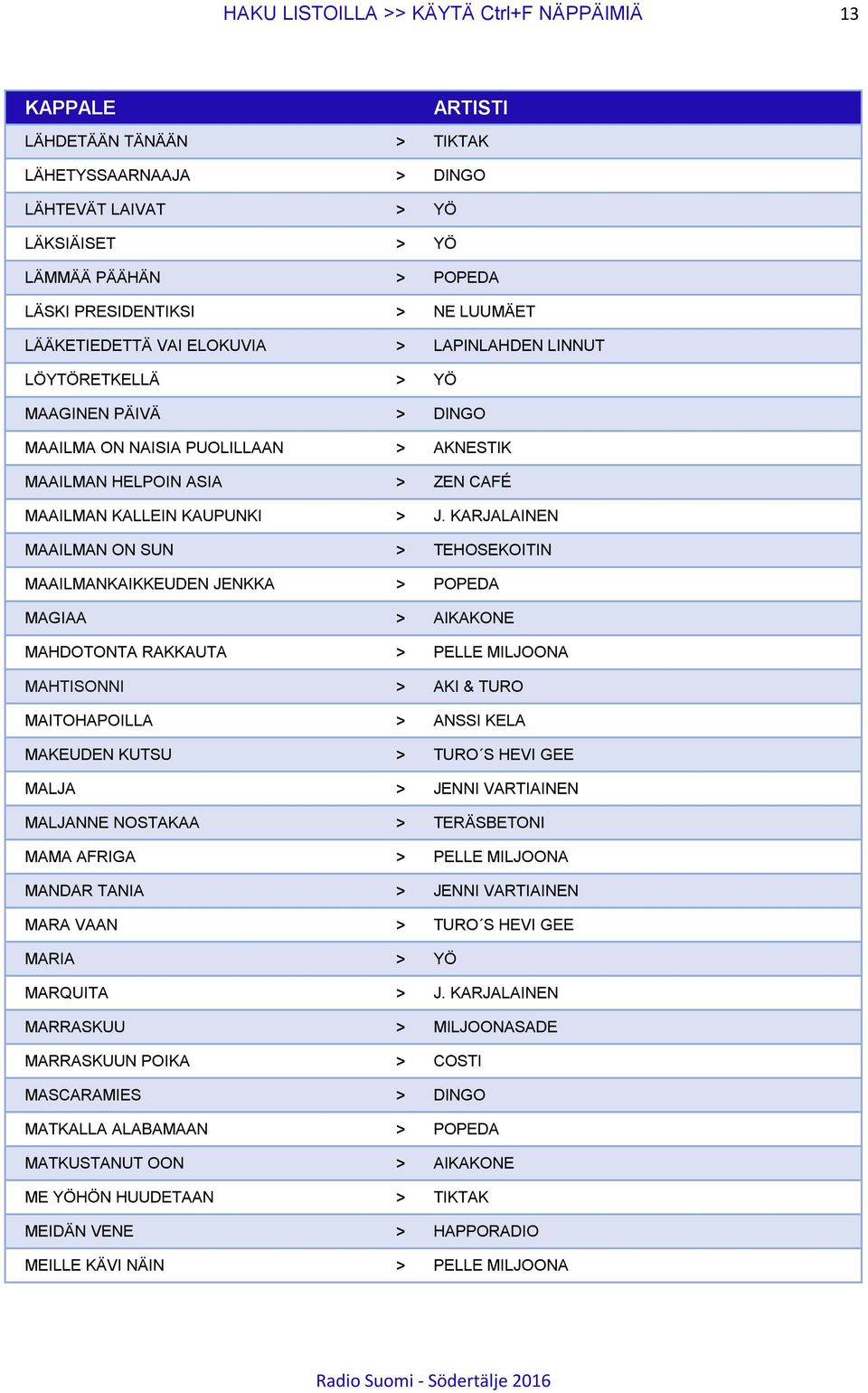 KARJALAINEN MAAILMAN ON SUN > TEHOSEKOITIN MAAILMANKAIKKEUDEN JENKKA > POPEDA MAGIAA > AIKAKONE MAHDOTONTA RAKKAUTA > PELLE MILJOONA MAHTISONNI > AKI & TURO MAITOHAPOILLA > ANSSI KELA MAKEUDEN KUTSU