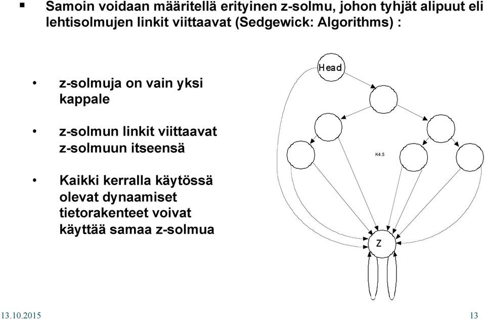 z-solmun linkit viittaavat z-solmuun itseensä K4.