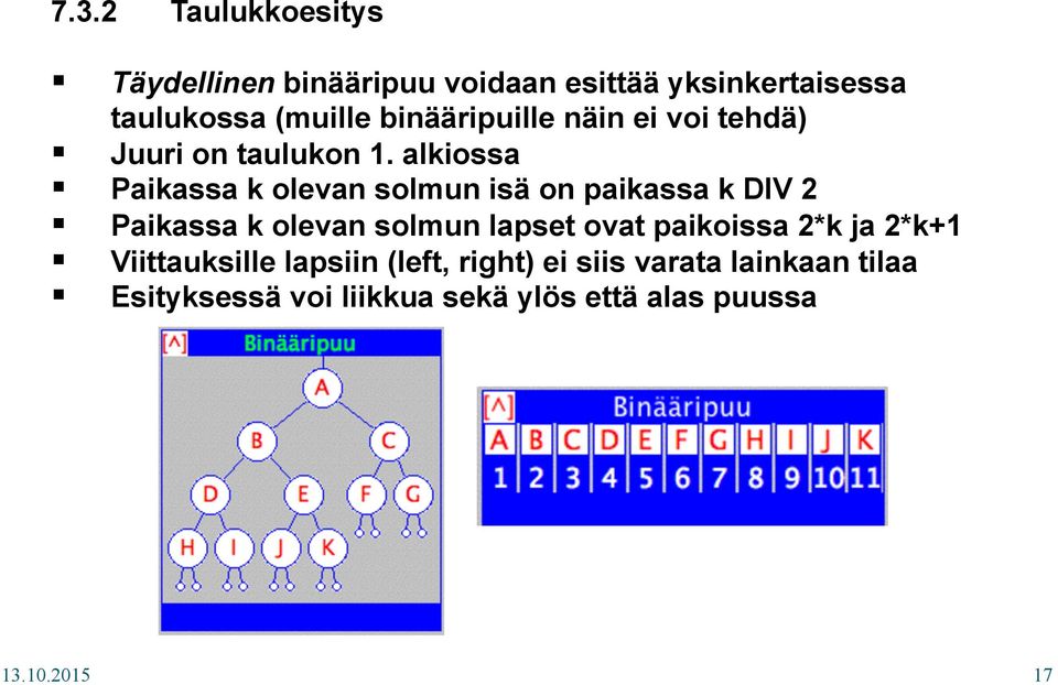 alkiossa Paikassa k olevan solmun isä on paikassa k DIV 2 Paikassa k olevan solmun lapset ovat paikoissa