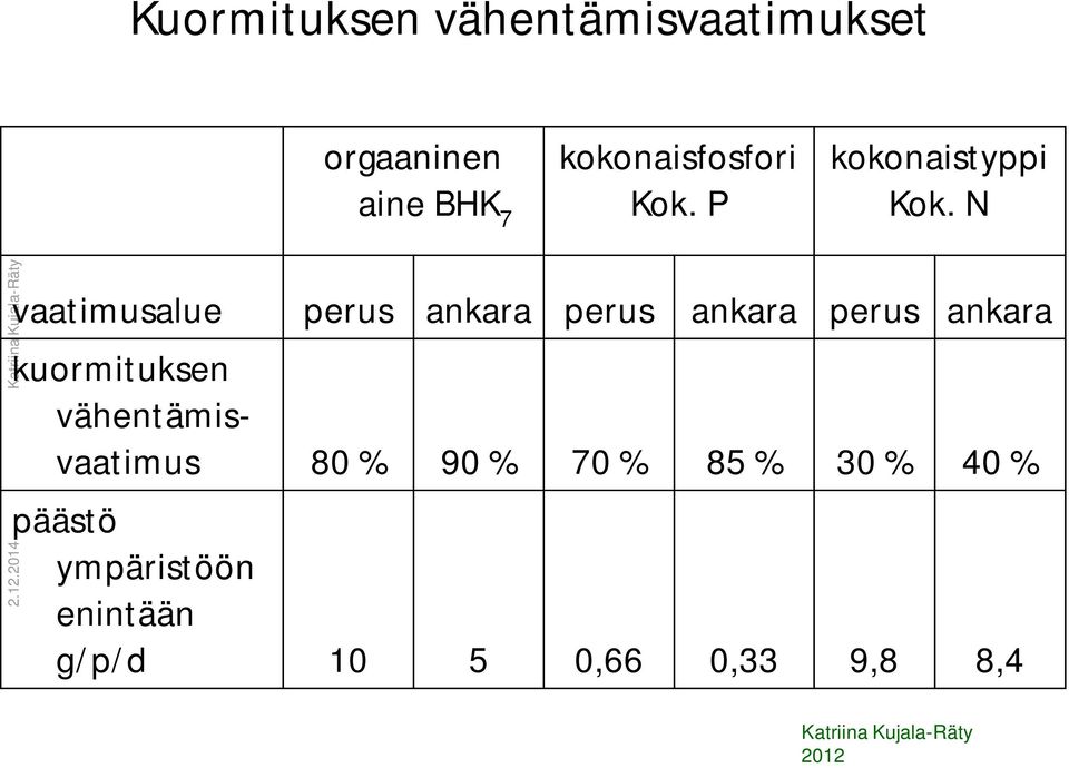 N Katriina Kujala-Räty vaatimusalue perus ankara perus ankara perus ankara