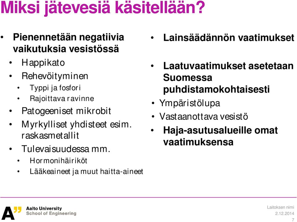 Patogeeniset mikrobit Myrkylliset yhdisteet esim. raskasmetallit Tulevaisuudessa mm.