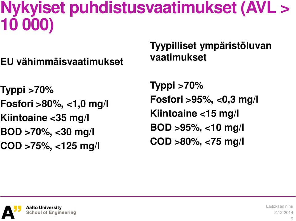 <125 mg/l Tyypilliset ympäristöluvan vaatimukset Typpi >70% Fosfori >95%,