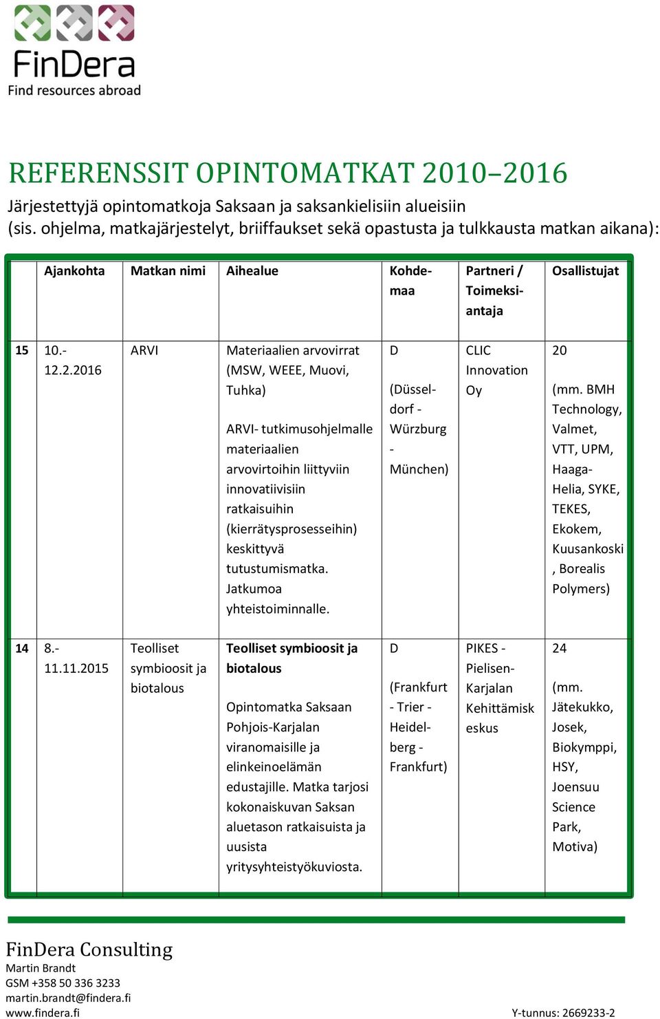 2.2016 ARVI Materiaalien arvovirrat (MSW, WEEE, Muovi, Tuhka) ARVI tutkimusohjelmalle materiaalien arvovirtoihin liittyviin innovatiivisiin ratkaisuihin (kierrätysprosesseihin) keskittyvä