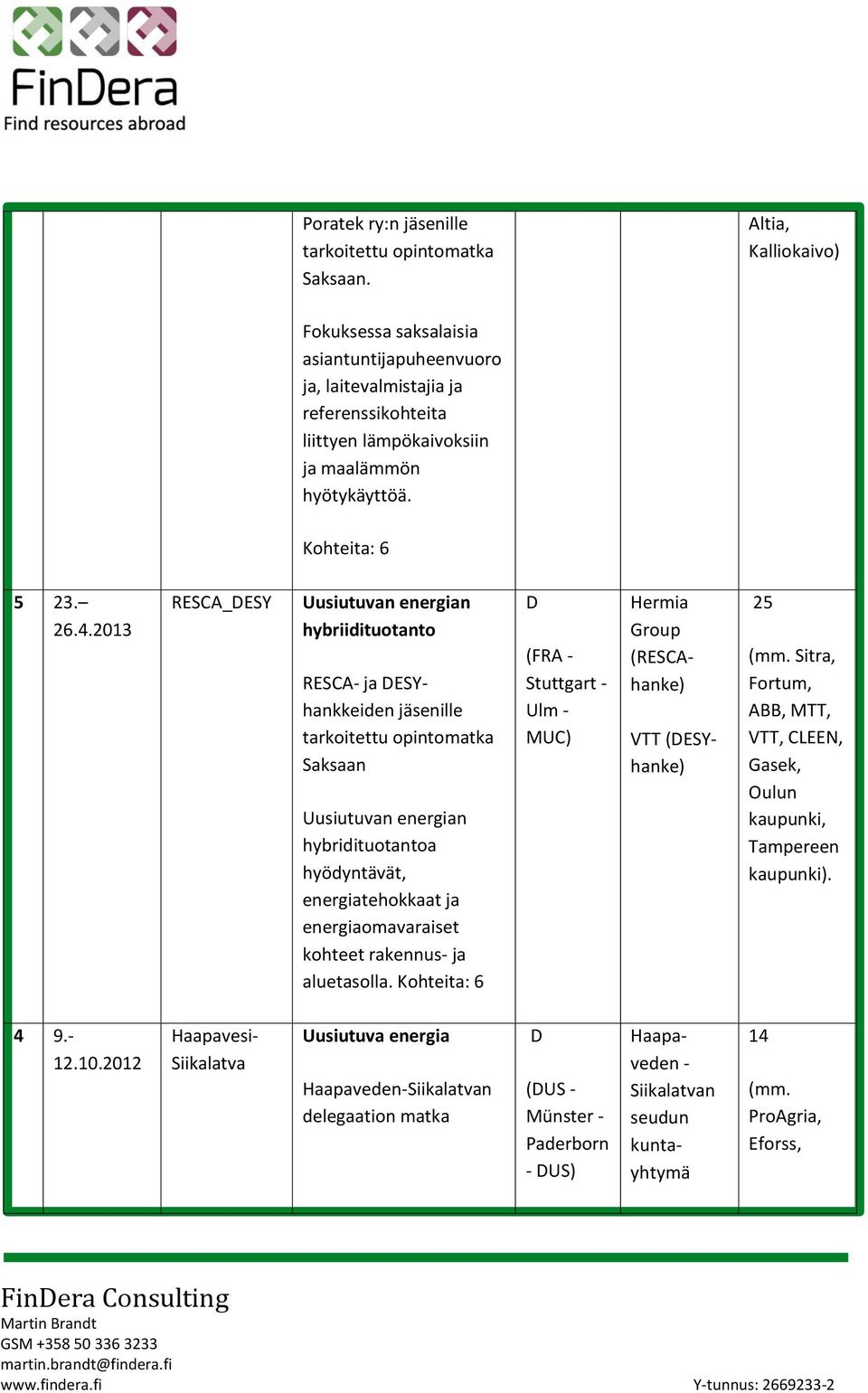 2013 RESCA_ESY Uusiutuvan energian hybriidituotanto RESCA ja ESYhankkeiden jäsenille tarkoitettu opintomatka Saksaan Uusiutuvan energian hybridituotantoa hyödyntävät, energiatehokkaat ja