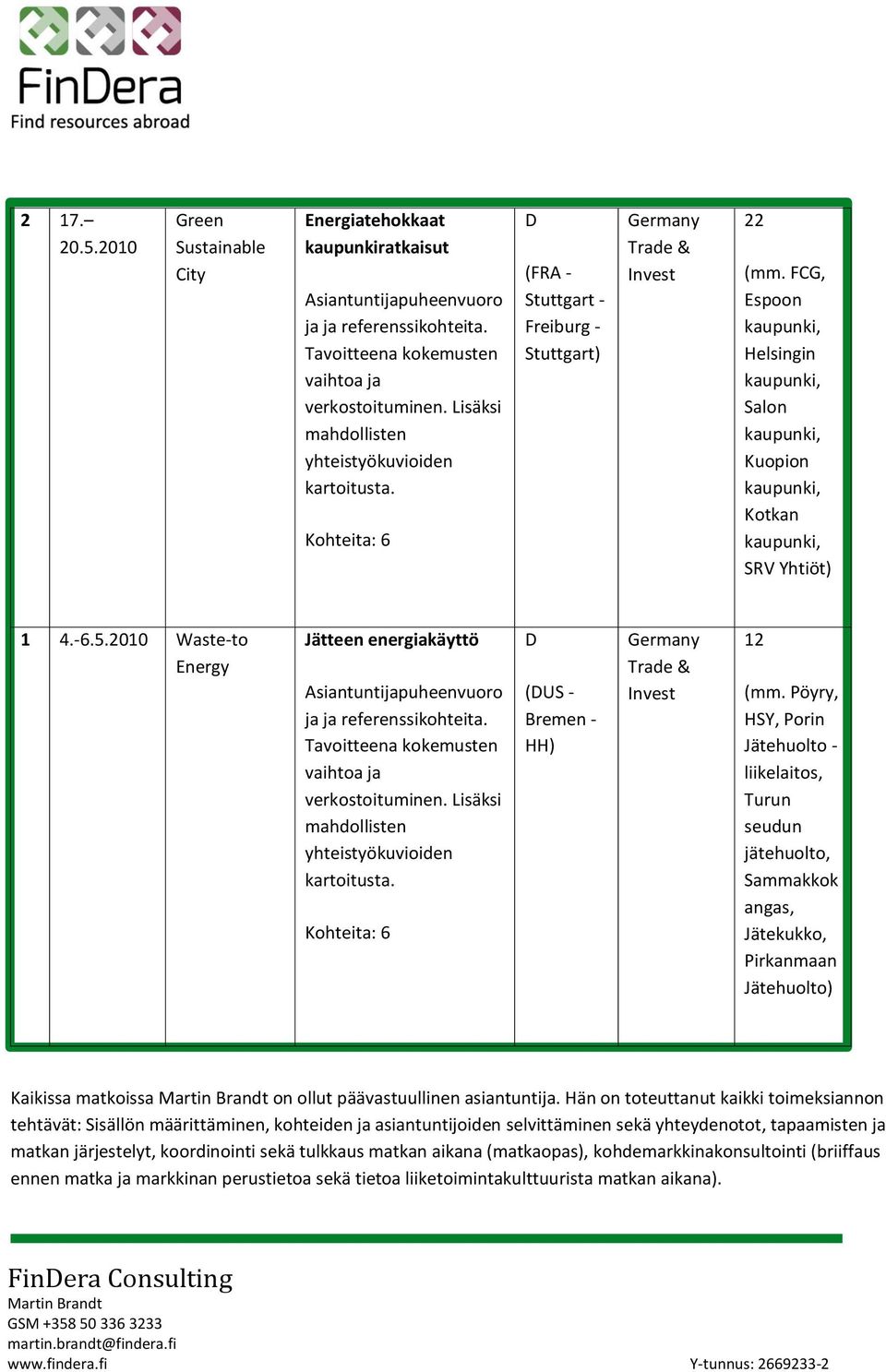 2010 Wasteto Jätteen energiakäyttö (US Bremen HH) Germany Trade & Invest 12 Pöyry, HSY, Porin Jätehuolto liikelaitos, Turun seudun jätehuolto, Sammakkok angas, Jätekukko, Pirkanmaan Jätehuolto)