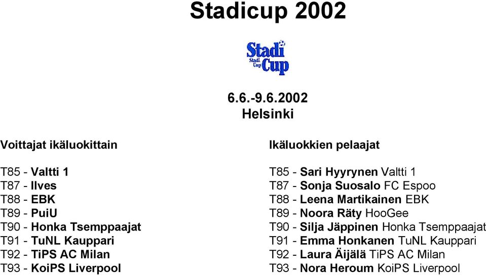 T91 - TuNL Kauppari T92 - TiPS AC Milan T93 - KoiPS Liverpool Ikäluokkien pelaajat T85 - Sari Hyyrynen Valtti 1 T87