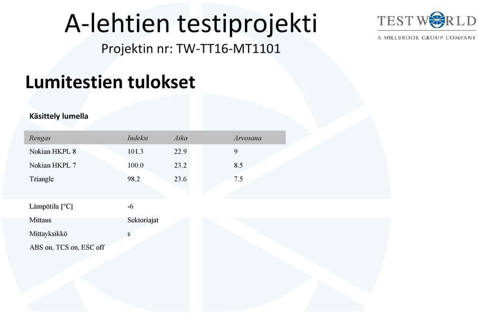 9 9 Nokian HKPL 7 100.0 23.2 8.5 Triangle 98.2 23.6 7.