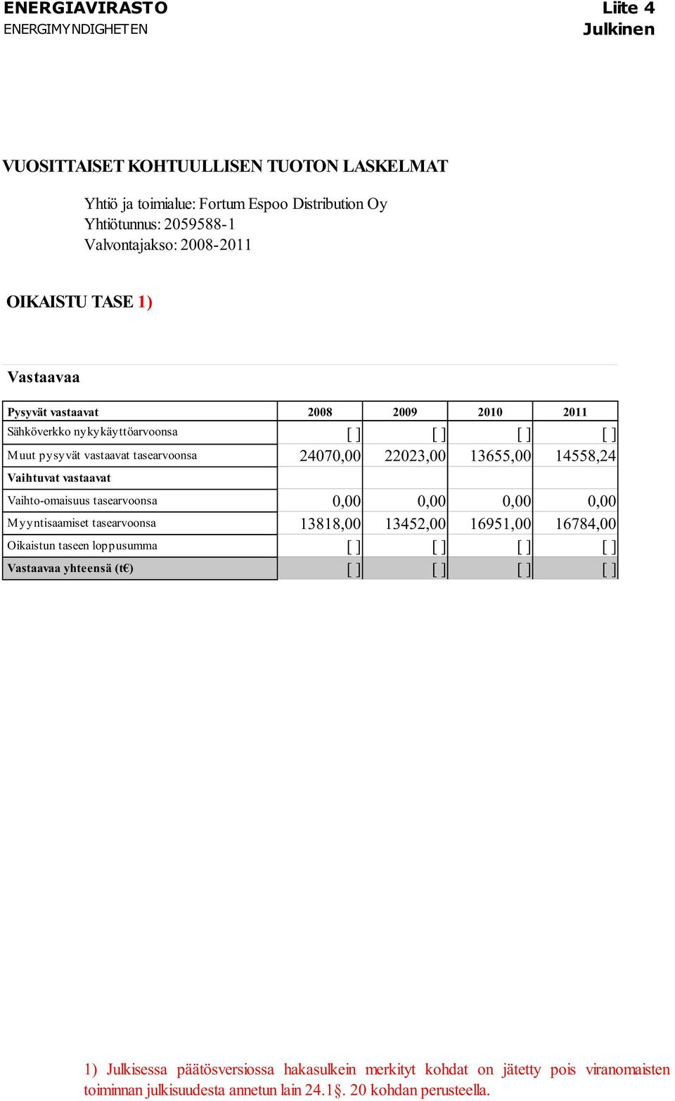 Vaihtuvat vastaavat Vaihto-omaisuus tasearvoonsa 0,00 0,00 0,00 0,00 Myyntisaamiset tasearvoonsa 13818,00 13452,00 16951,00 16784,00 Oikaistun taseen loppusumma [ ] [ ] [ ] [ ]