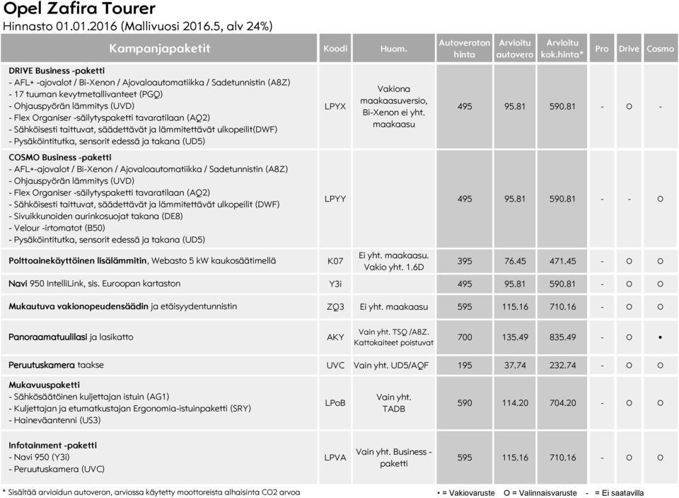 Bi-Xenon / Ajovaloautomatiikka / Sadetunnistin (A8Z) - Ohjauspyörän lämmitys (UVD) - Flex Organiser -säilytyspaketti tavaratilaan (AQ2) - Sähköisesti taittuvat, säädettävät ja lämmitettävät