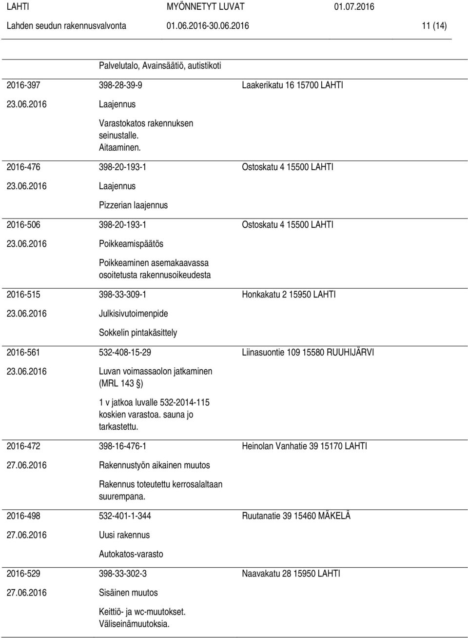 398-20-193-1 Pizzerian laajennus 398-20-193-1 Poikkeamispäätös Poikkeaminen asemakaavassa osoitetusta rakennusoikeudesta 398-33-309-1 Julkisivutoimenpide Sokkelin pintakäsittely 532-408-15-29 Luvan