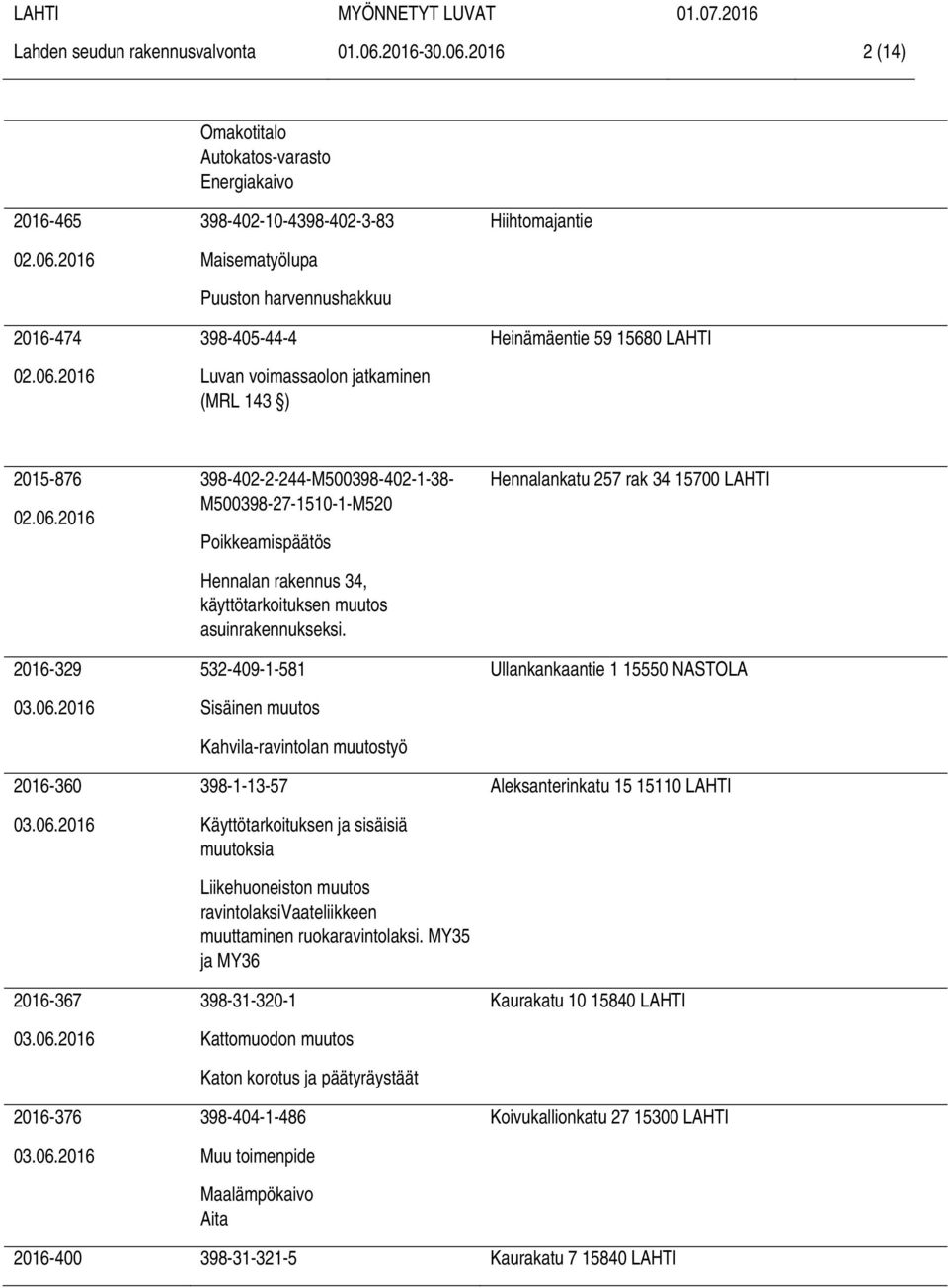 2016 2 (14) Autokatos-varasto Energiakaivo 2016-465 2016-474 398-402-10-4398-402-3-83 Maisematyölupa Puuston harvennushakkuu 398-405-44-4 Luvan voimassaolon jatkaminen (MRL 143 ) Hiihtomajantie