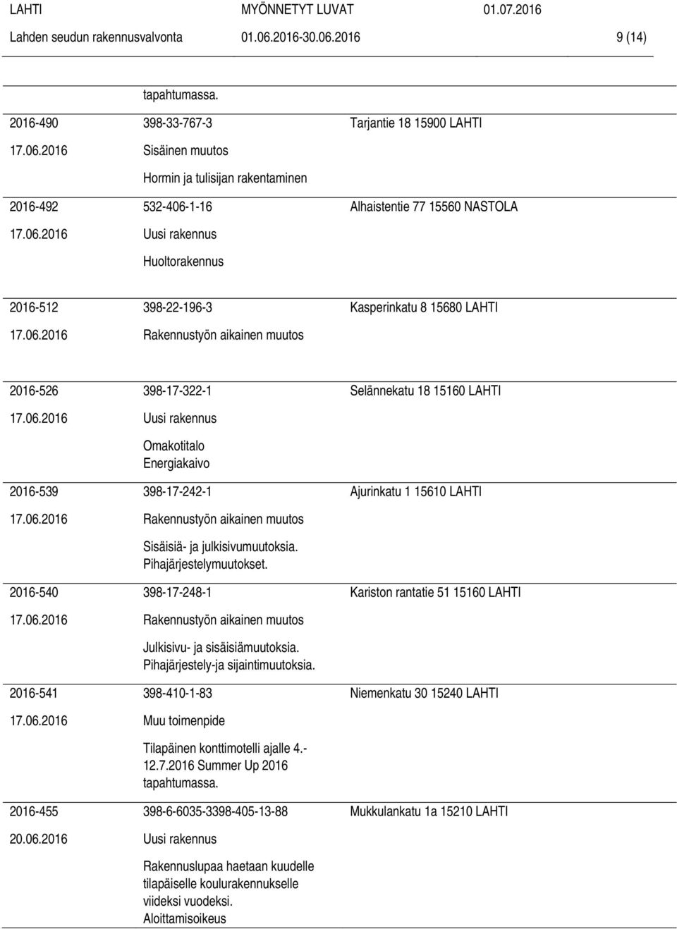 2016-526 2016-539 2016-540 2016-541 2016-455 20.06.2016 398-17-322-1 Energiakaivo 398-17-242-1 Sisäisiä- ja julkisivumuutoksia. Pihajärjestelymuutokset. 398-17-248-1 Julkisivu- ja sisäisiämuutoksia.