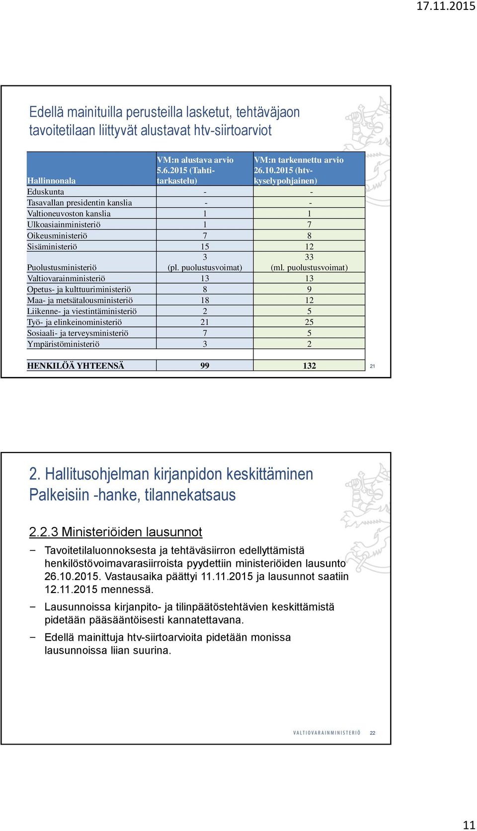 Puolustusministeriö (pl.