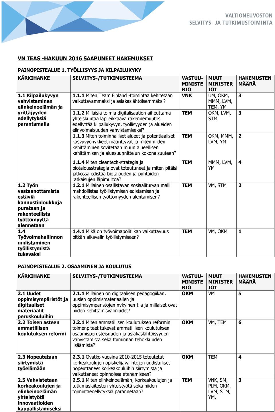 . Miten Team Finland -toimintaa kehitetään vaikuttavammaksi ja asiakaslähtöisemmäksi?