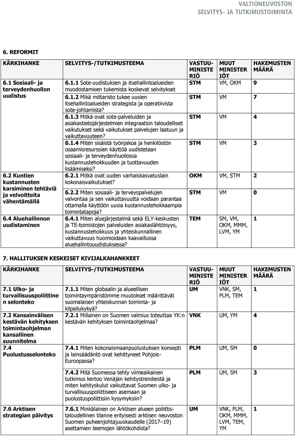 . Mikä mittaristo tukee uusien itsehallintoalueiden strategista ja operatiivista sote-johtamista? 6.