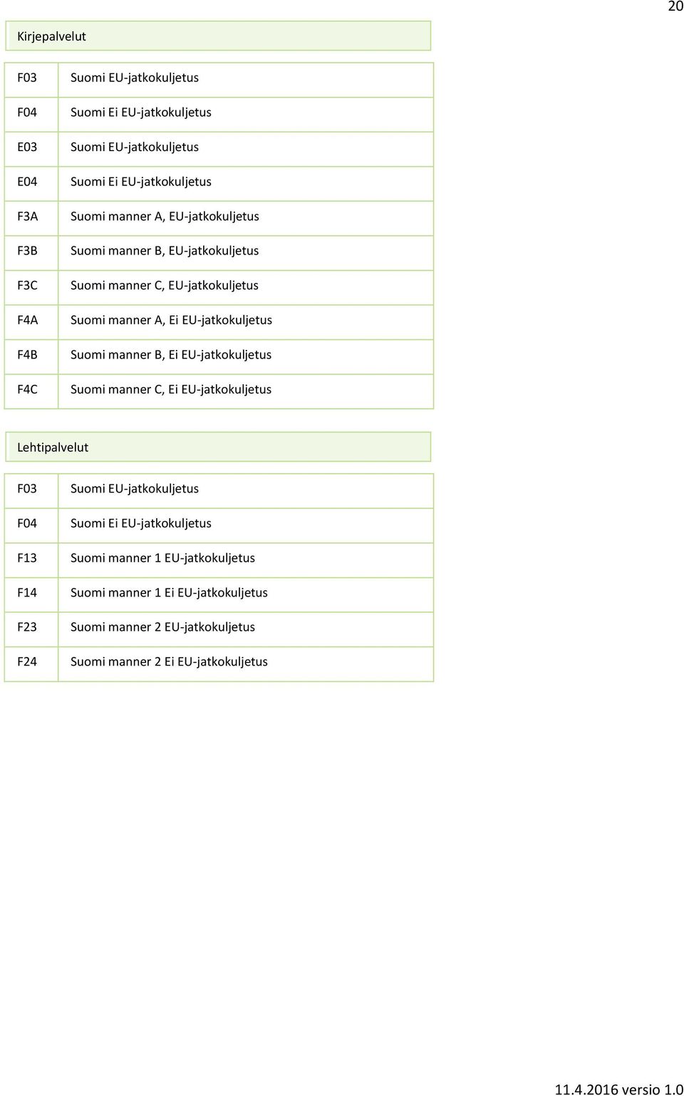 EU-jatkokuljetus Suomi manner B, Ei EU-jatkokuljetus Suomi manner C, Ei EU-jatkokuljetus Lehtipalvelut F03 F04 F13 F14 F23 F24 Suomi