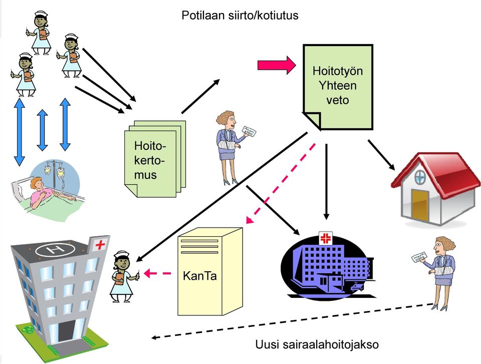 Hoitokertomus KanTa 8.5.