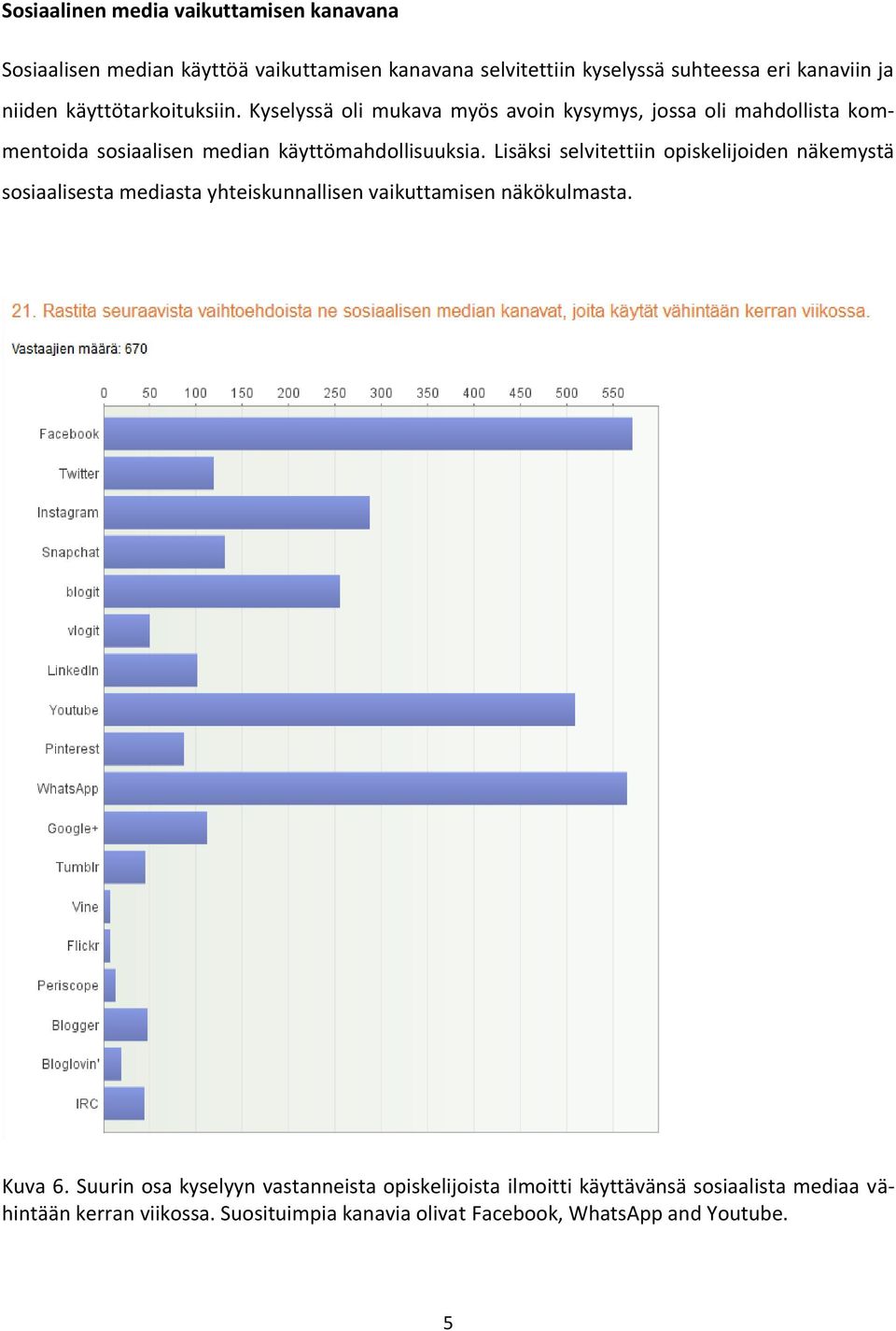 Lisäksi selvitettiin opiskelijoiden näkemystä sosiaalisesta mediasta yhteiskunnallisen vaikuttamisen näkökulmasta. Kuva 6.