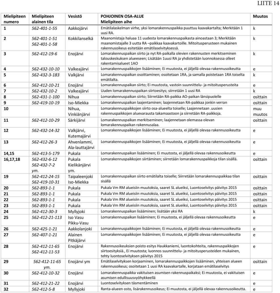 Mitoitusprustn muainn rannusoius sittään mätilaslvitysssä.