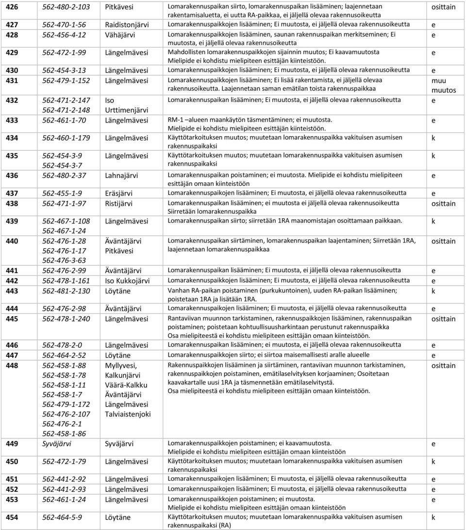 Mahdollistn lomarannuspaiojn sijainnin ; Ei aavata Milipid i ohdistu milipitn sittäjän iintistöön.