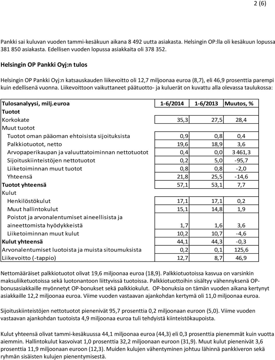 Liikevoittoon vaikuttaneet päätuotto- ja kuluerät on kuvattu alla olevassa taulukossa: Tulosanalyysi, milj.