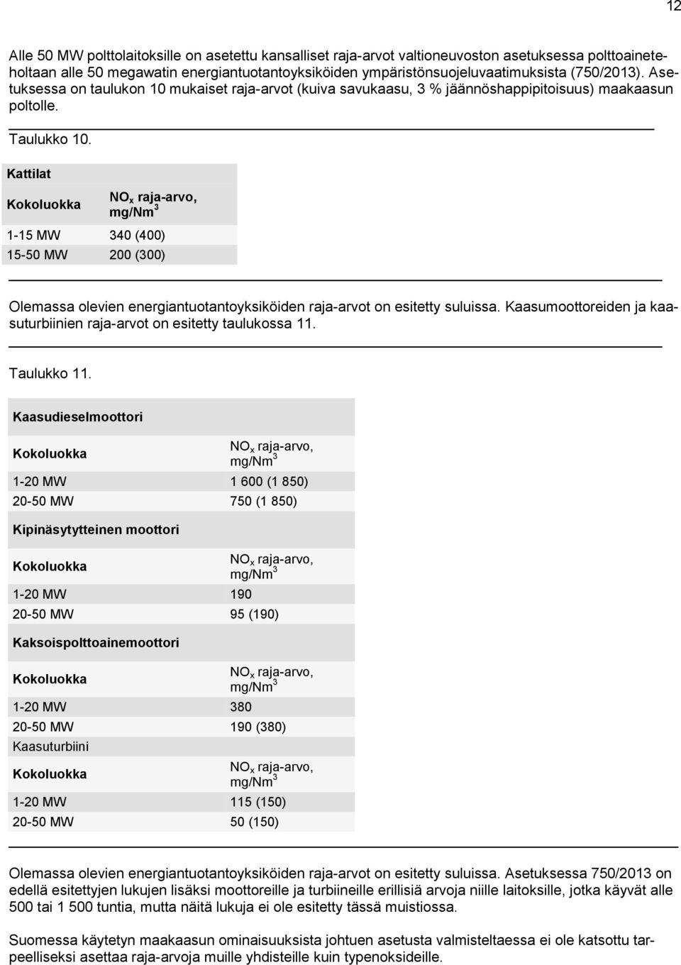 Kattilat Kokoluokka NO x raja-arvo, mg/nm 3 1-15 MW 340 (400) 15-50 MW 200 (300) Olemassa olevien energiantuotantoyksiköiden raja-arvot on esitetty suluissa.