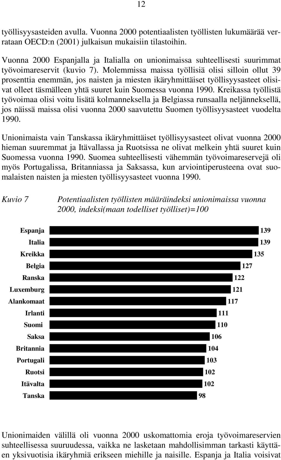Molemmissa maissa työllisiä olisi silloin ollut 39 prosenttia enemmän, jos naisten ja miesten ikäryhmittäiset työllisyysasteet olisivat olleet täsmälleen yhtä suuret kuin Suomessa vuonna 19.