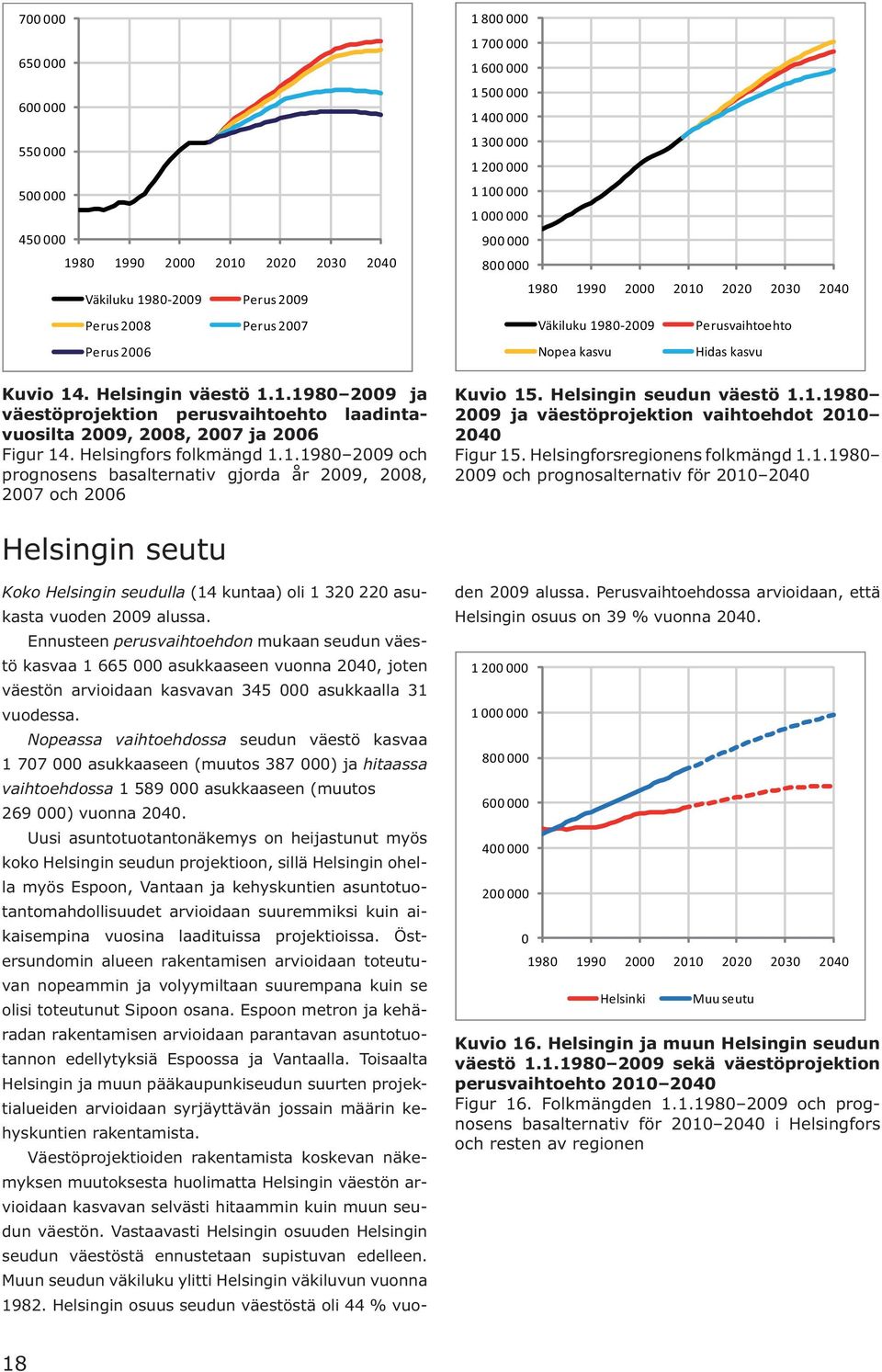 1.1980 2009 och prognosens basalternativ gjorda år 2009, 2008, 2007 och 2006 1 800 000 1 700 000 1 600 000 1 500 000 1 400 000 1 300 000 1 200 000 1 100 000 1 000 000 900 000 800 000 1980 1990 2000