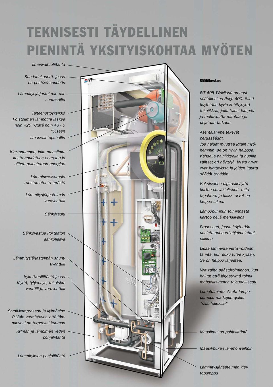 Lämmitysjärjestelmän varoventtiili Sähkötaulu Sähkövastus Portaaton sähkölisäys Lämmitysjärjestelmän shunttiventtiili Kylmävesiliitäntä jossa täyttö, tyhjennys, takaiskuventtiili ja varoventtiili