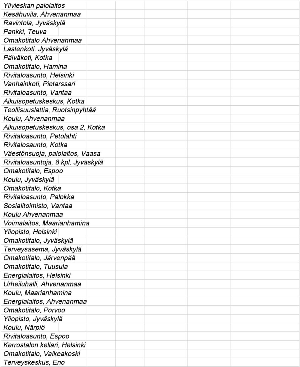 Väestönsuoja, palolaitos, Vaasa Rivitaloasuntoja, 8 kpl, Jyväskylä Koulu, Jyväskylä Rivitaloasunto, Palokka Sosialitoimisto, Vantaa Koulu Ahvenanmaa Voimalaitos, Maarianhamina Yliopisto, Helsinki