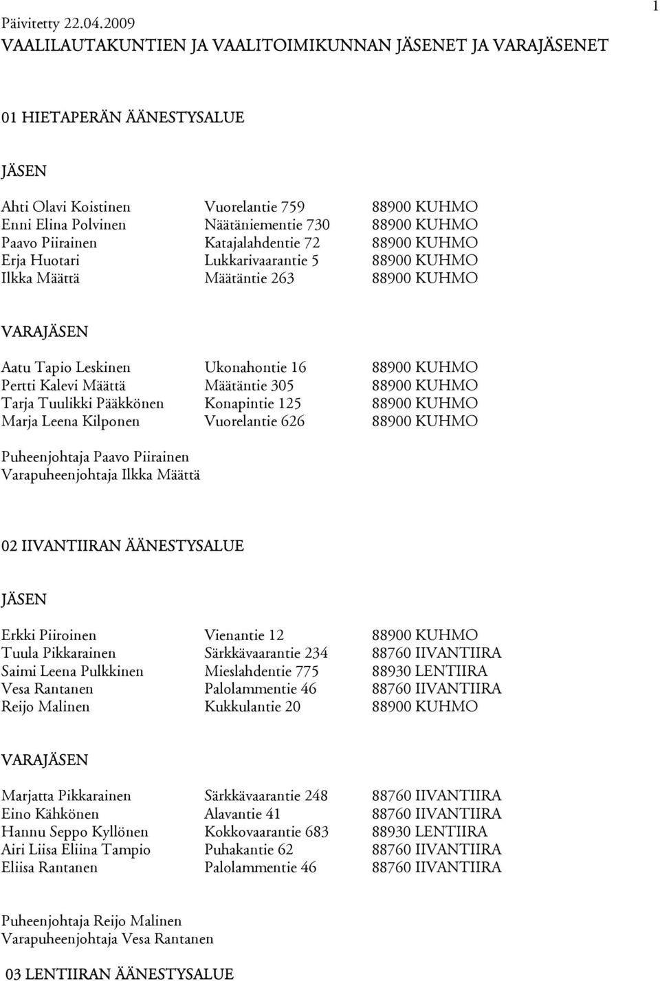 305 88900 KUHMO Tarja Tuulikki Pääkkönen Konapintie 125 88900 KUHMO Marja Leena Kilponen Vuorelantie 626 88900 KUHMO Puheenjohtaja Paavo Piirainen Varapuheenjohtaja Ilkka Määttä 02 IIVANTIIRAN